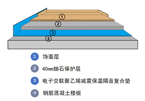 楼层隔音、降噪的解决方案