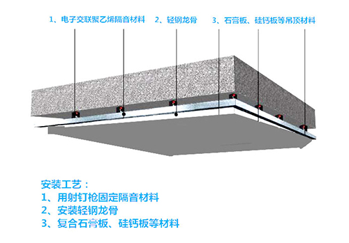 吊顶隔音方案