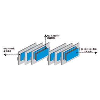 Automotive battery Cell buffer insulation