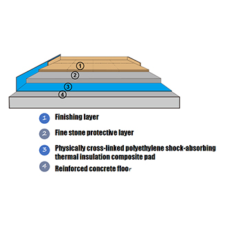 Floor acoustic solutions