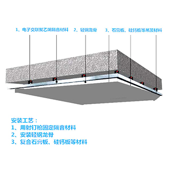 Ceiling sound insulation solution